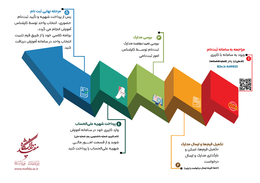 چگونه وام دانشجویی ثبت نام کنیم